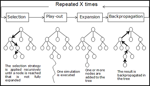 MCTS scheme)