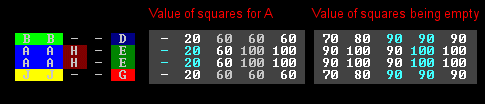 table of values from testbed