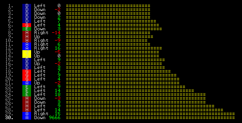 evaluation from testbed