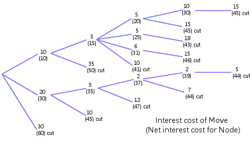 AI Factory Chess Treebeard Alternatives - Page 2