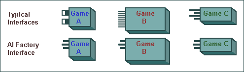 interface diagram